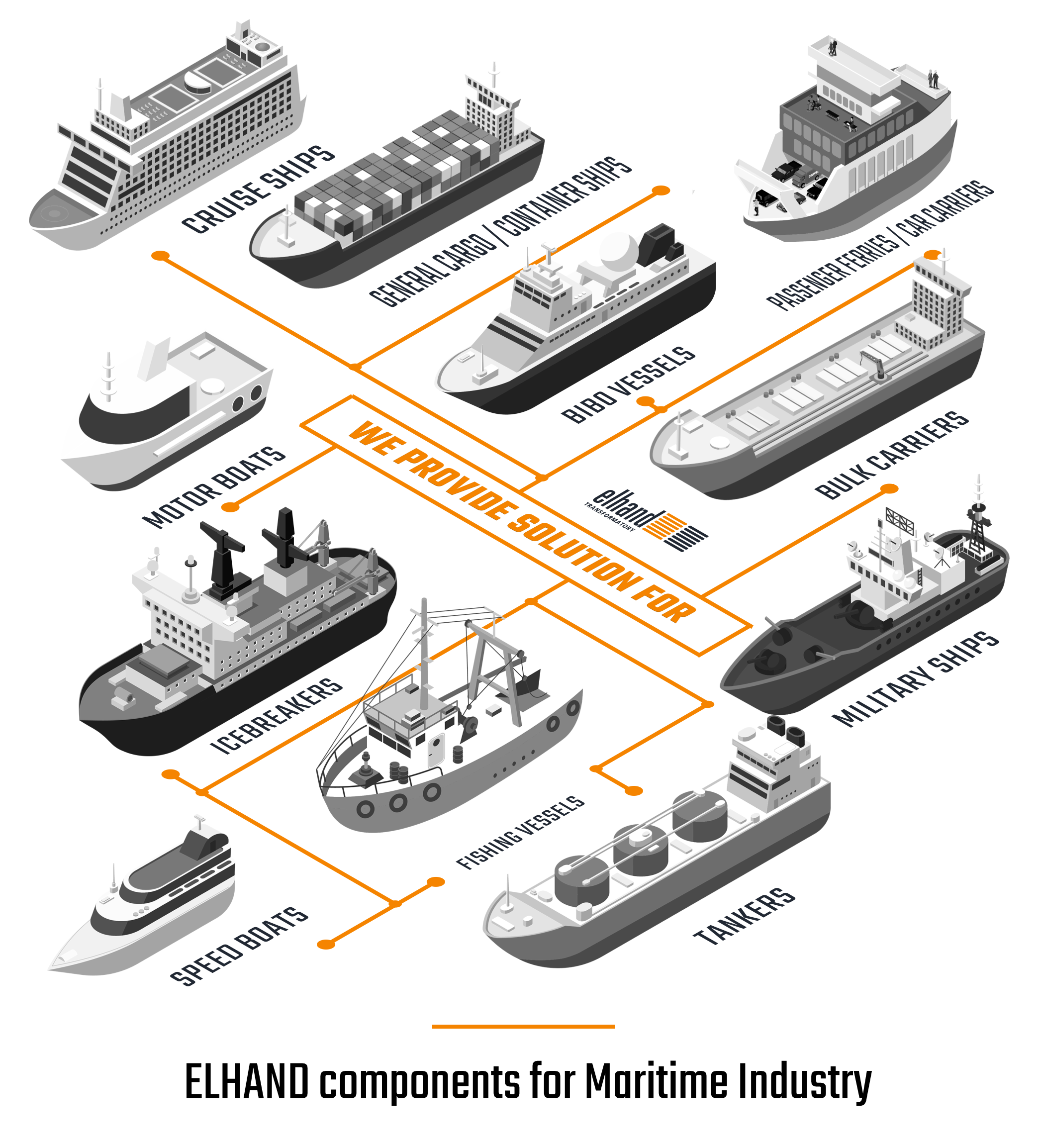 Maritime Industry - Industries - Elhand