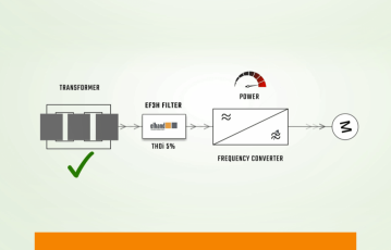 Harmonic Filters in Drive Systems