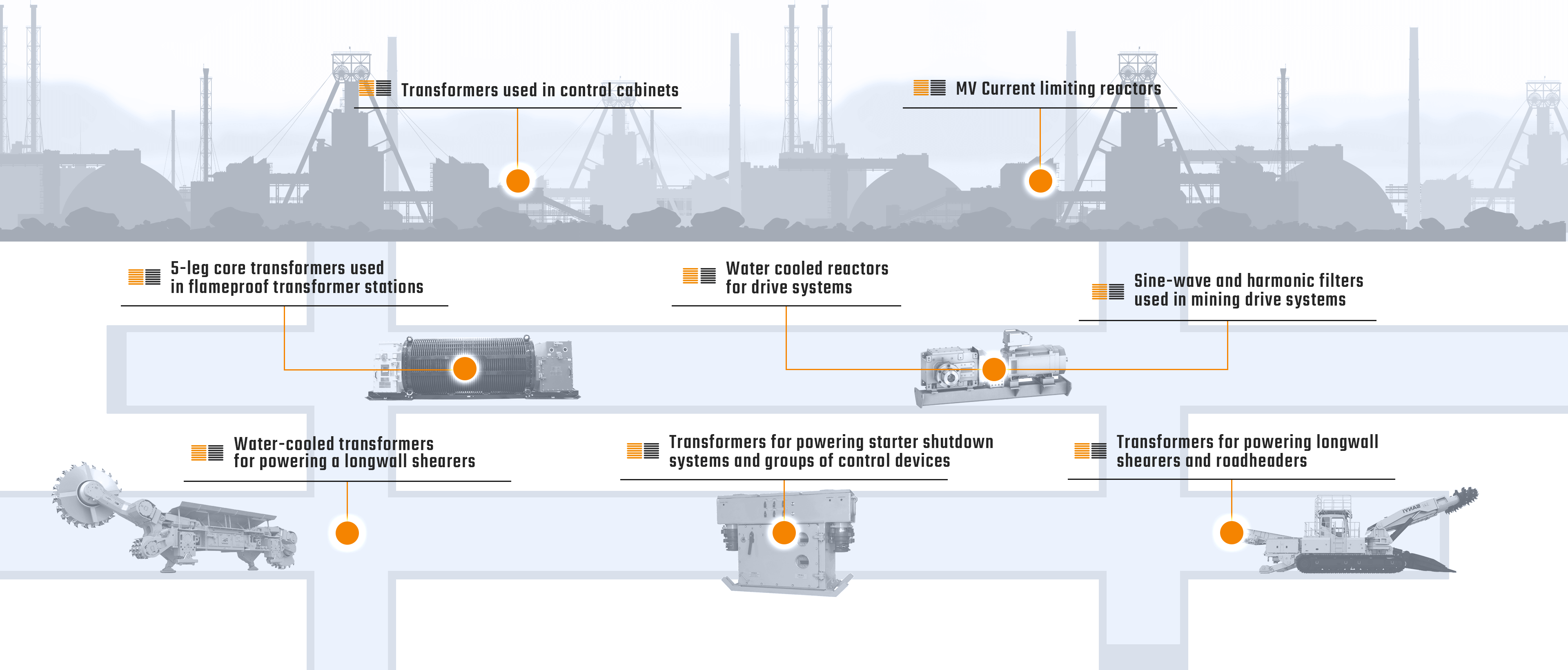 Mining Industry